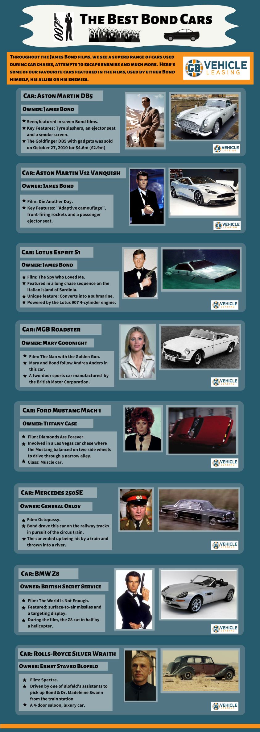 The Best Bond Cars